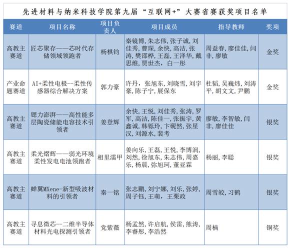 成人电影
2023年暑假办公室值班登记表_Sheet2(1)